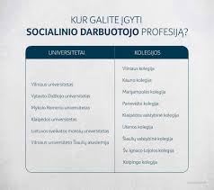 Socialinio darbuotojo kvalifikacija